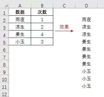 Excel教程：史上最好最全的VLOOKUP函数教程