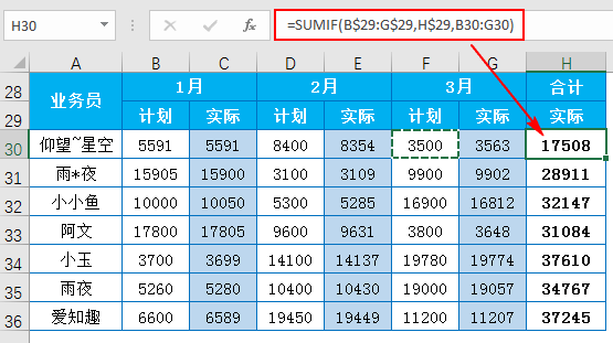 Excel教程：你确定你会用函数SUMIF吗？