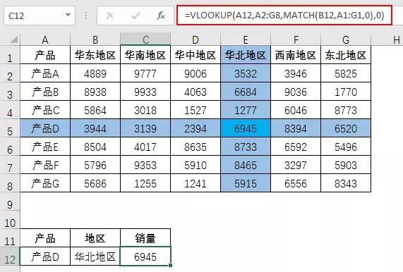 Excel教程：史上最好最全的VLOOKUP函数教程