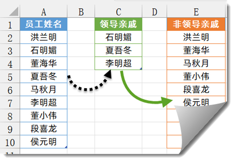 这些公式都学会，工作效率要翻倍