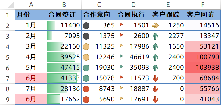 认识条件格式