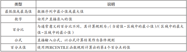 认识条件格式