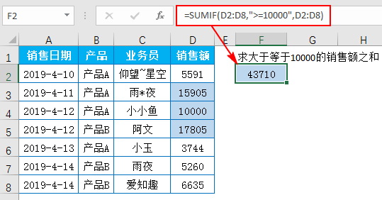 Excel教程：你确定你会用函数SUMIF吗？