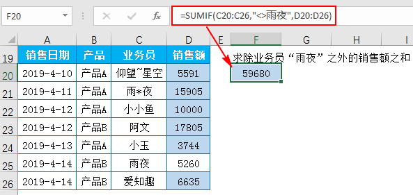 Excel教程：你确定你会用函数SUMIF吗？