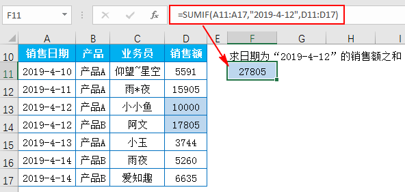 Excel教程：你确定你会用函数SUMIF吗？