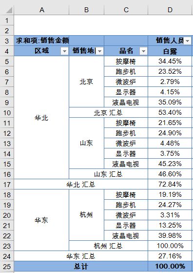 父行、父级汇总的百分比，终于搞明白了