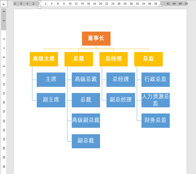 组织结构图这样做，简单又高效！