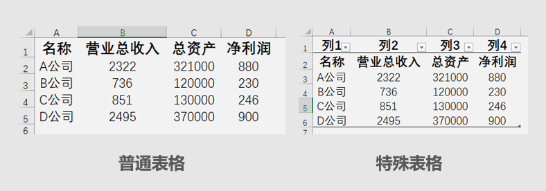 Excel多表汇总，5秒搞定！真简单