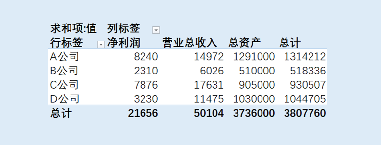 Excel多表汇总，5秒搞定！真简单