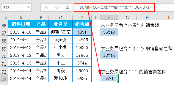 Excel教程：你确定你会用函数SUMIF吗？