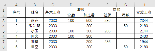 Excel教程：让你远离加班的excel神技