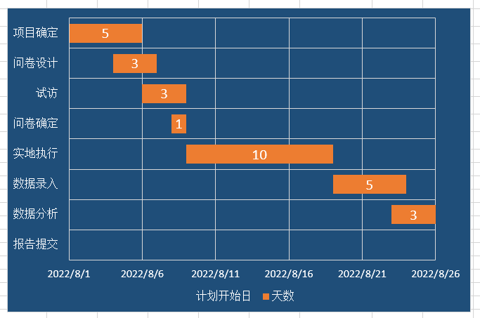 Excel甘特图，制作其实很简单