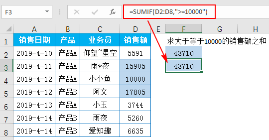 Excel教程：你确定你会用函数SUMIF吗？