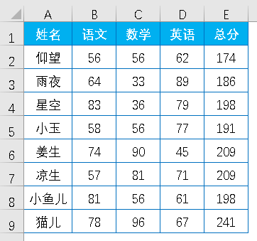 Excel教程：让你远离加班的excel神技