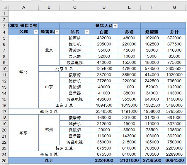 父行、父级汇总的百分比，终于搞明白了