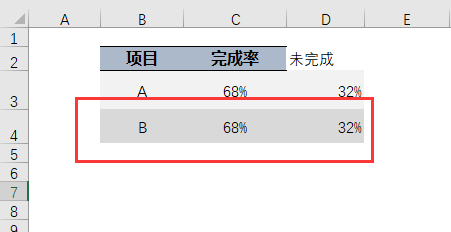 你做的饼图太丑了，这才是最美的完成率分析图