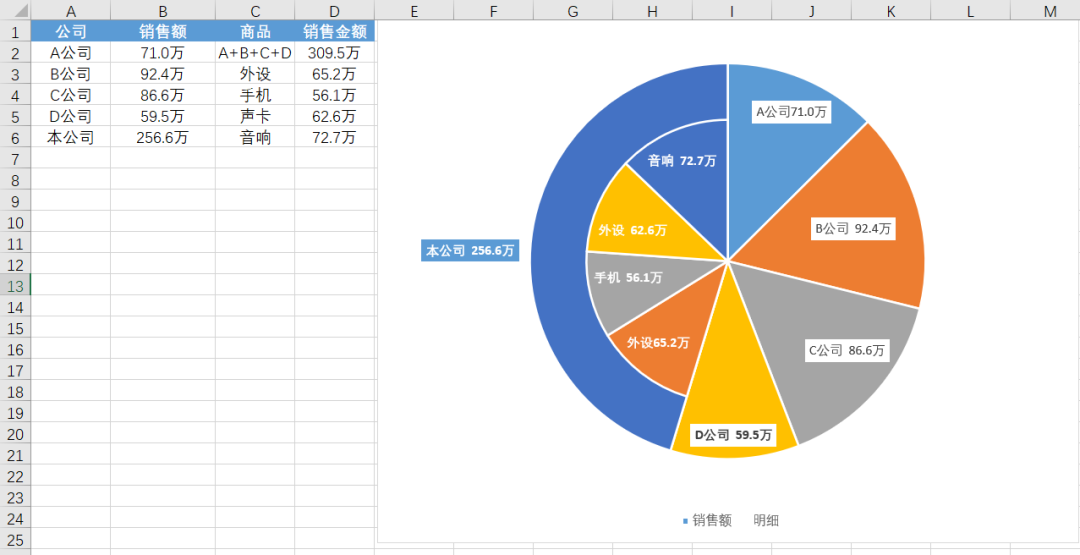 Excel 复合饼图的做法，一分钟学会！