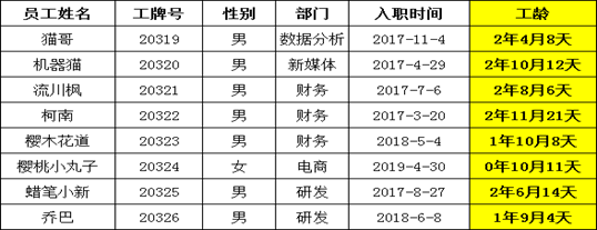 Excel教程：还在一个个算员工工龄吗？ 学会这个函数，再多人员五秒搞定！