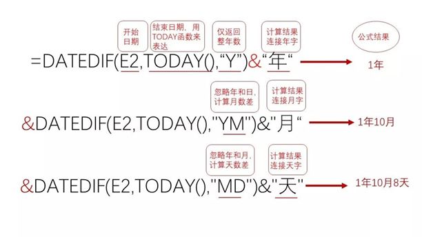 Excel教程：还在一个个算员工工龄吗？ 学会这个函数，再多人员五秒搞定！