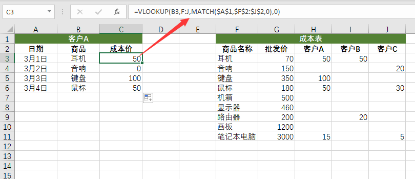 8个最常用的Excel函数公式，收藏备用吧