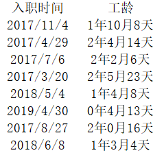 Excel教程：还在一个个算员工工龄吗？ 学会这个函数，再多人员五秒搞定！