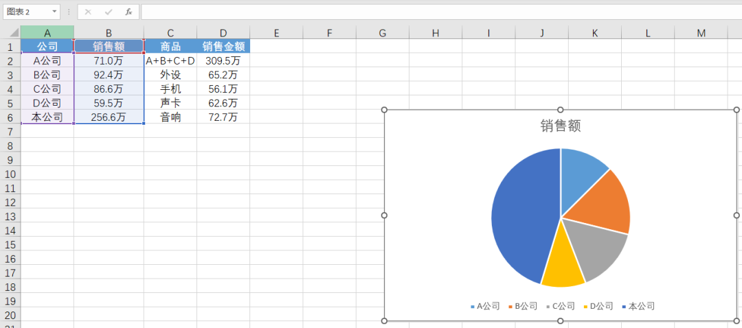 Excel 复合饼图的做法，一分钟学会！