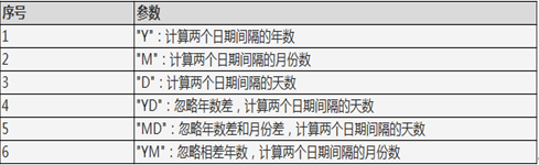 Excel教程：还在一个个算员工工龄吗？ 学会这个函数，再多人员五秒搞定！