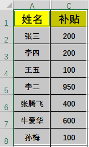 Excel中高手常用的Alt键...这7个小技巧，相见恨晚！| 薪技巧