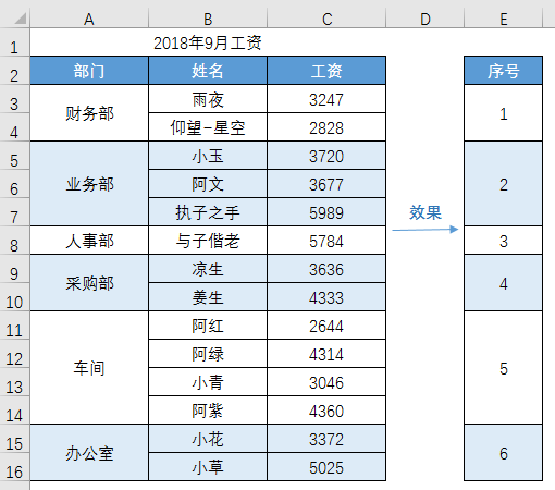 Excel教程：让你头疼的合并单元格序号填充