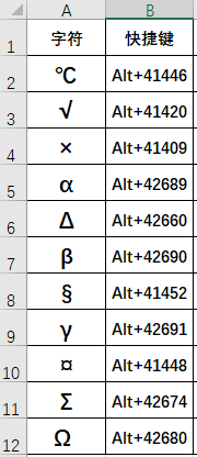 Excel中高手常用的Alt键...这7个小技巧，相见恨晚！| 薪技巧