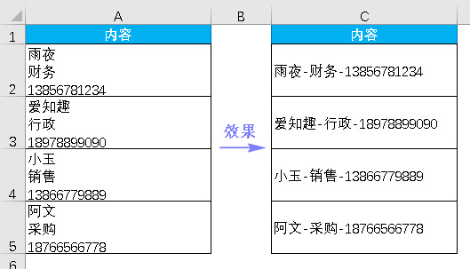 Excel教程：这6个Ctrl键的用法，全会算你厉害