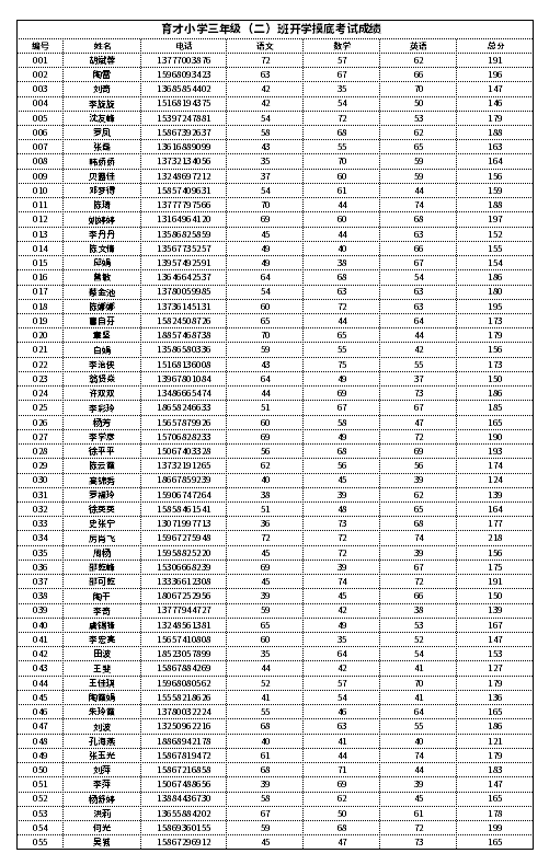 办公：office办公软件Excel表格的打印技巧