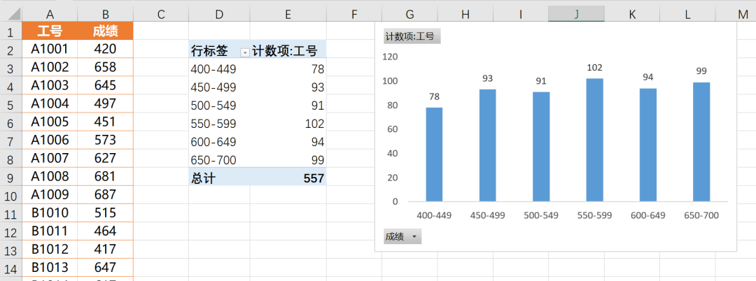 Excel教程：考生成绩数据分段图表制作教程