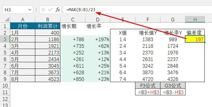 别再这样做柱形图！最新Excel累计增长分析图表来了！