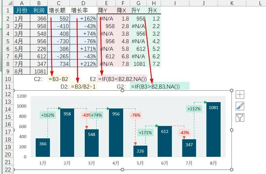 你做的环比图太Low，最新Excel数据增长分析图来了！