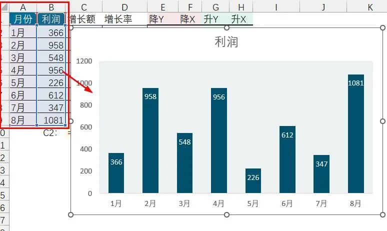 你做的环比图太Low，最新Excel数据增长分析图来了！