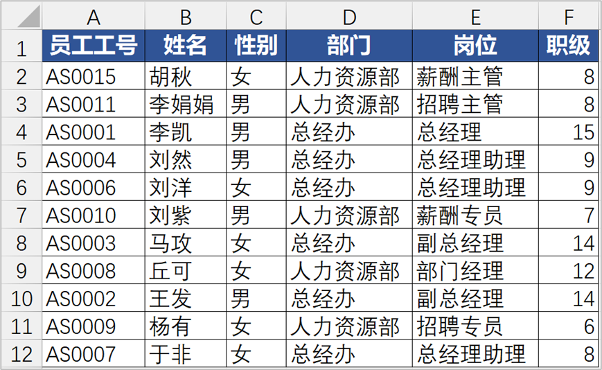 Excel员工信息表，按姓氏笔画和职务高低排序这样做