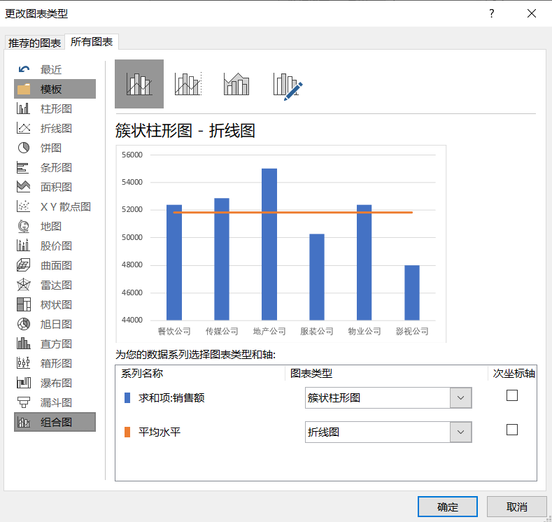 ​Excel教程：困扰了我一年的问题解决了，透视表中可以插入组合图