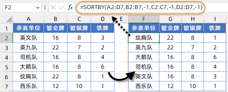 SORTBY函数动态排序的几个典型用法