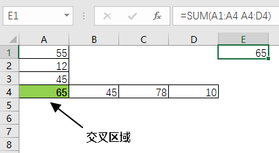 彻底了解 Excel 公式 8 大错误和解决方法