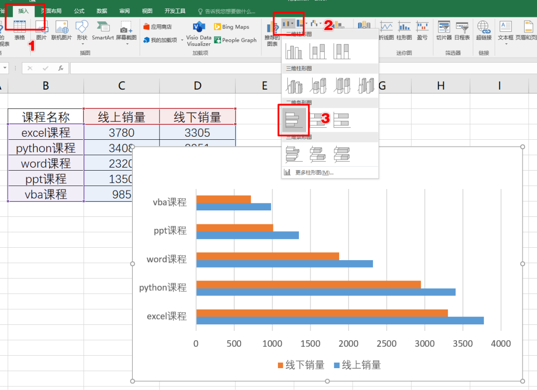 Excel教程：三步搞定左右对比条形图