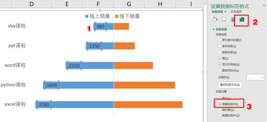 Excel教程：三步搞定左右对比条形图