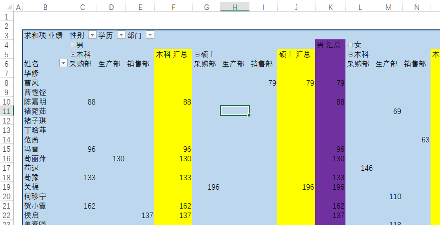 Excel教程：自定义透视表样式详解