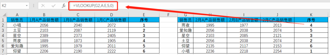 Excel教程：两个小妙招，多个数据表的汇总分分钟搞定