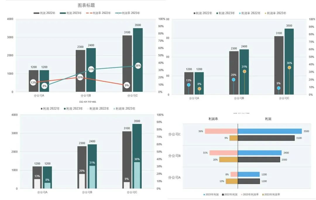 利润分析？最美Excel双层柱形图来了！