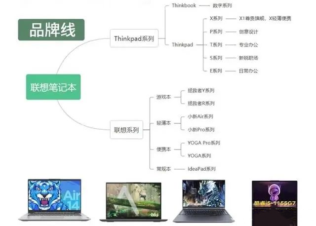 电脑选购：不同品牌笔记本怎么选，看完你就懂了！