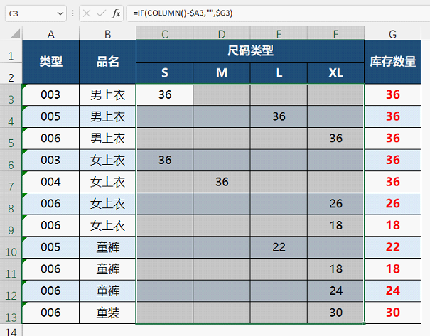 一份很特殊的查找，看完了你也会向小编一样想骂人！