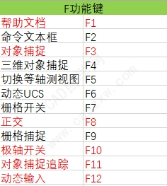 AutoCAD快捷键大全（2023版）