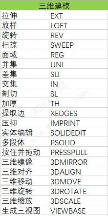 AutoCAD快捷键大全（2023版）