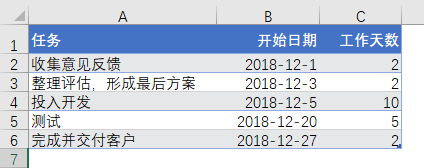 复习 | Excel 制作甘特图教程（图表法）